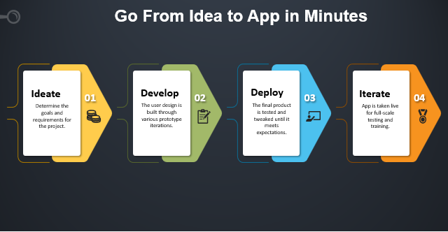 Go From Idea to App in Minutes