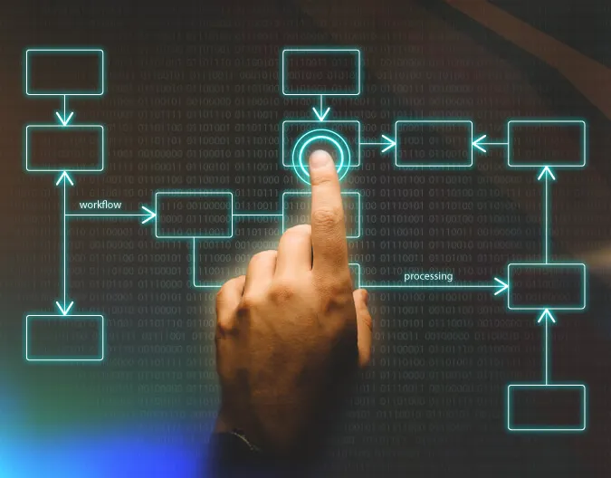Workflow Automation Solutions